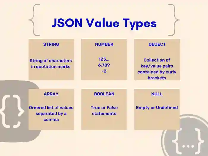 JSON Data Types