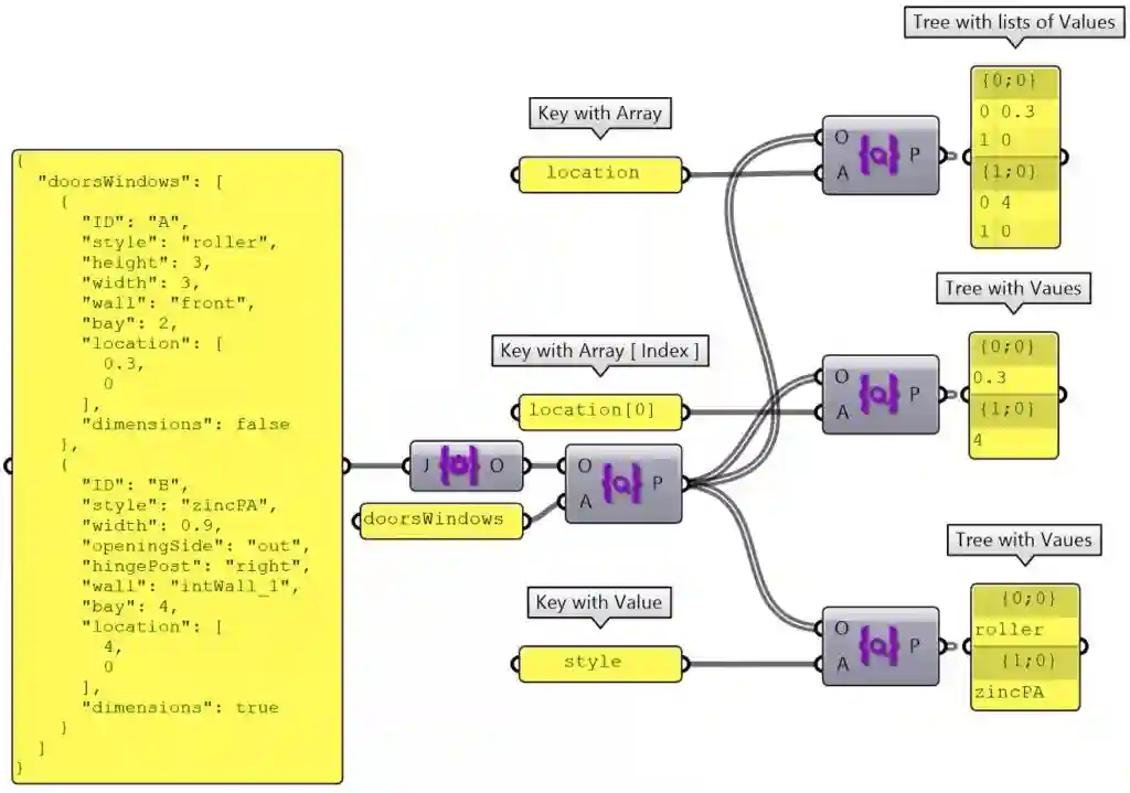 json syntax
