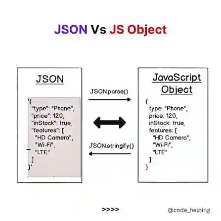 javascript json parse