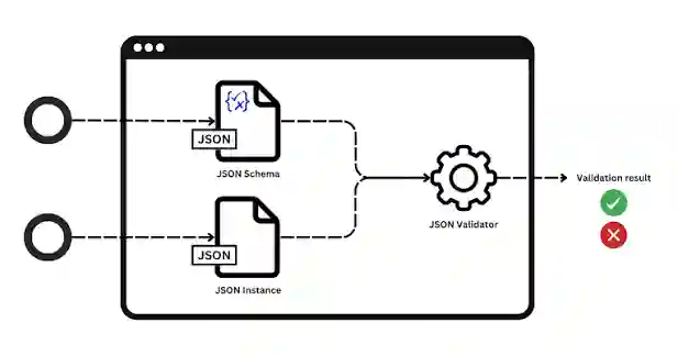 Validating JSON in R
