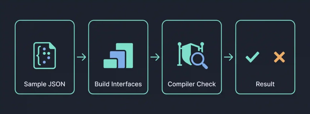 json to typescript