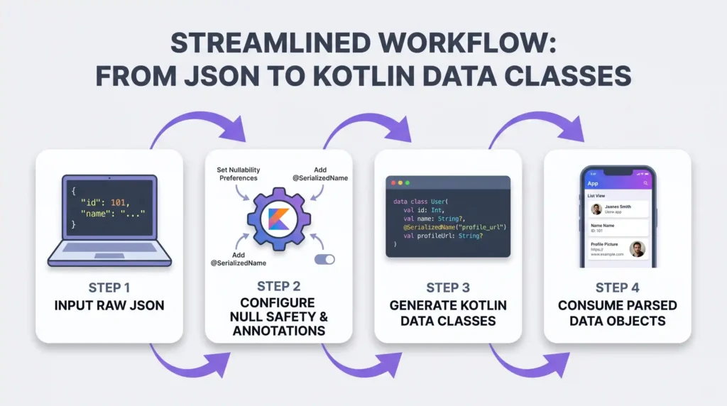 Generate Kotlin Data Classes From JSON