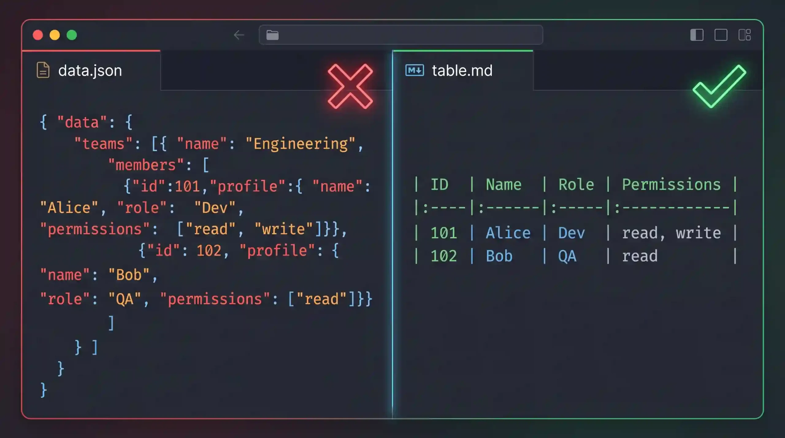Converting JSON data into a structured Markdown table for technical documentation